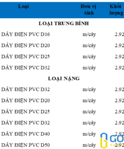 Ống luồn tròn PVC SAM PHÚ