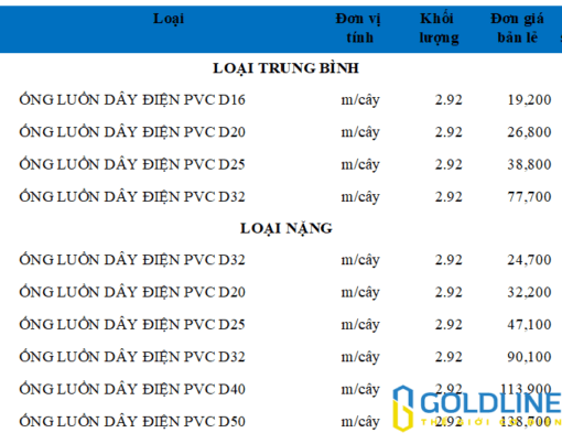 Ống luồn tròn PVC SAM PHÚ